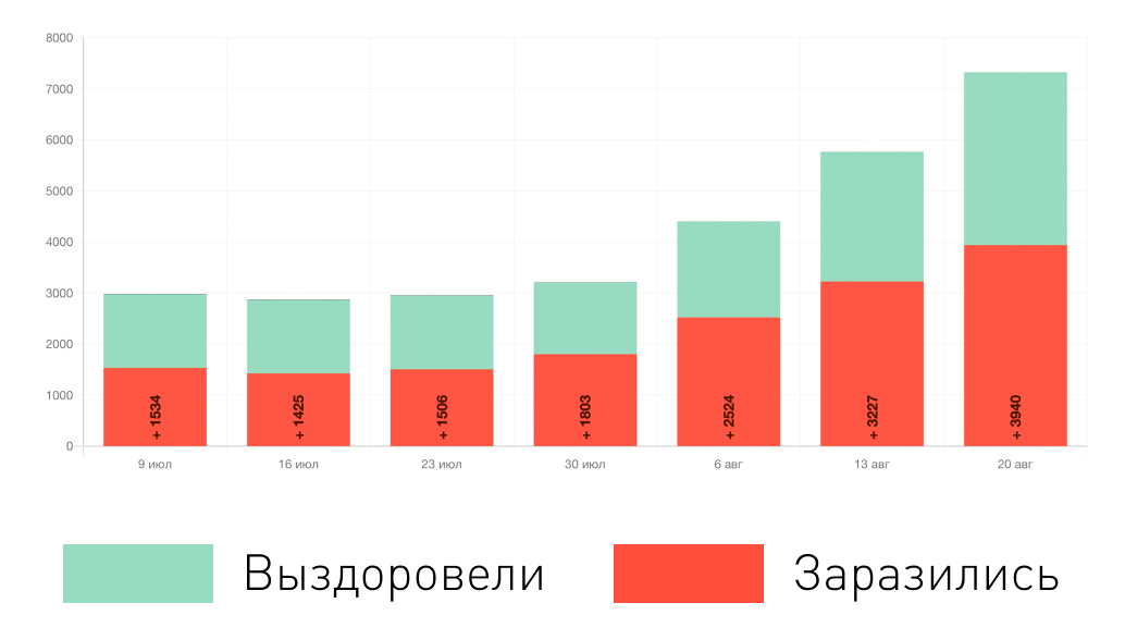 Напоминаем, что за все время в Москве